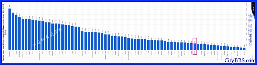 中国社会福利投入排在世界什么位置