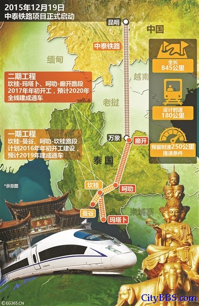 中泰铁路2020年建成