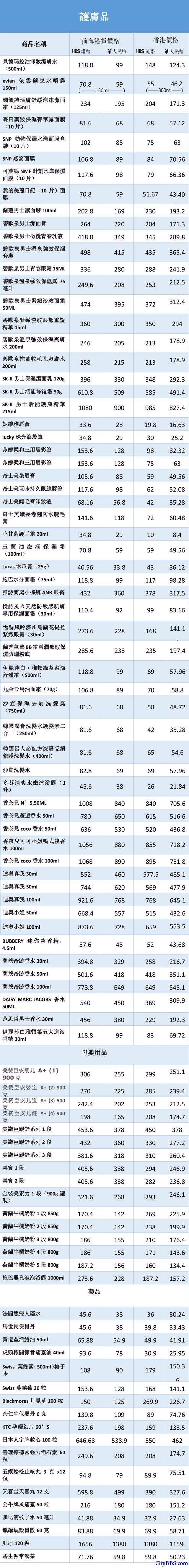 去深圳前海港货中心or赴港购物 哪个更划算？