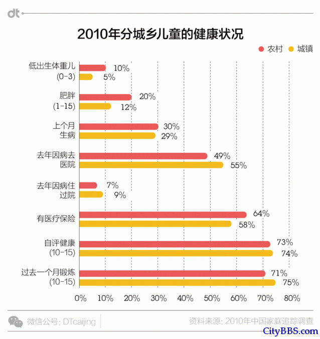 数据里的残酷现实:出生在农村,注定全盘皆输? 数据里的残酷现实:出生在农村,注定全盘皆输?