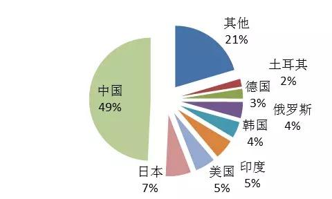 全球最大规模产业大战爆发 胜败决定未来30年 全球最大规模产业大战爆发 胜败决定未来30年