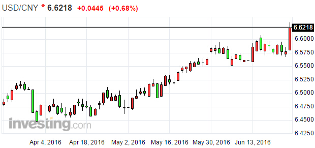 美元对离岸人民币(专题)汇率走势 美元对离岸人民币(专题)汇率走势