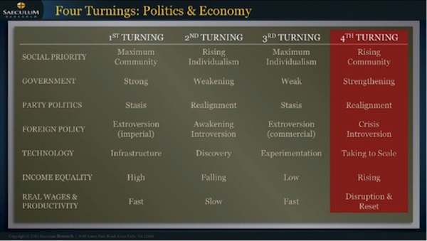 14个迹象表明危机还未结束 最糟糕的还在后头 14个迹象表明危机还未结束 最糟糕的还在后头