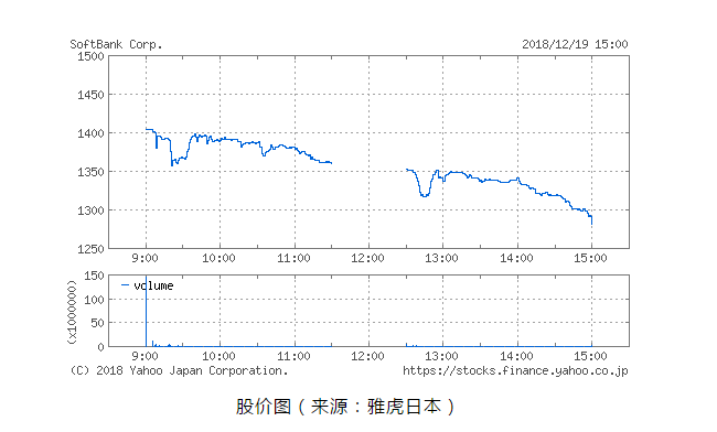软银IPO
