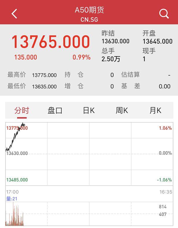 金融数据沸腾市场 机构高喊“股牛、房牛可期”