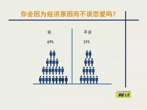 上海成为结婚率最低的城市！年轻人，你还想结婚吗？