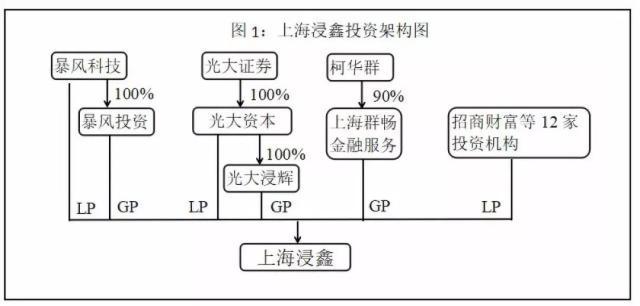52亿跨境收购血本无归