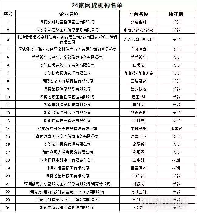 P2P遭核打击山东全部取缔湖南宁夏也行动了