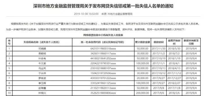 P2P遭核打击山东全部取缔湖南宁夏也行动了