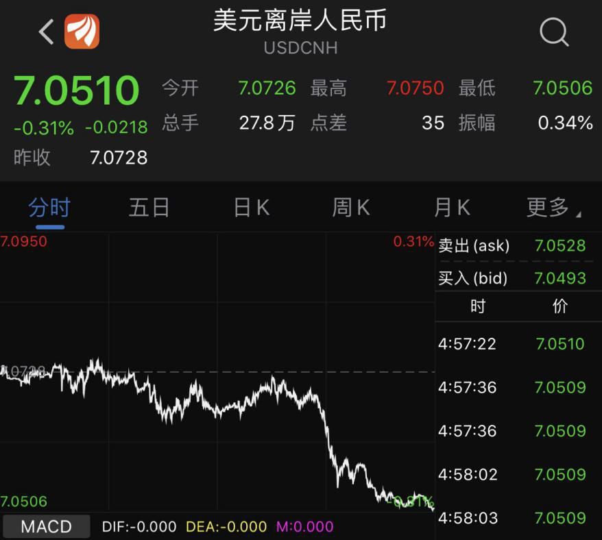 区块链大利好迅雷股价翻倍 美股近历史新高