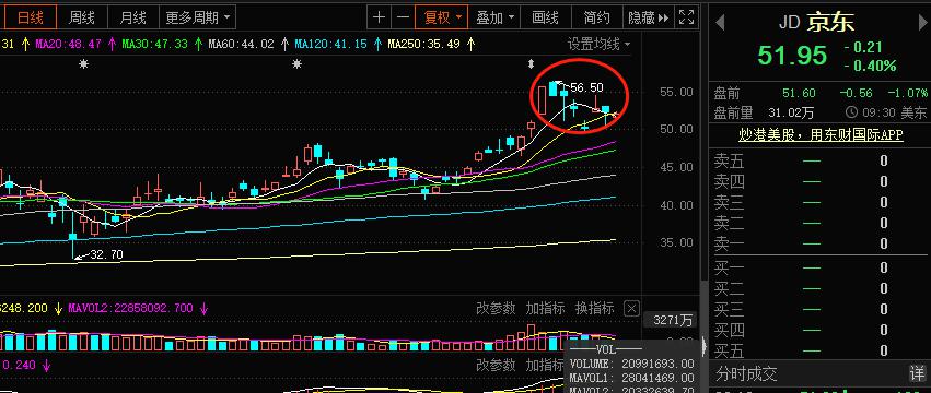 刘强东牵手黄光裕 京东拟认购国美7亿可转债4.jpg