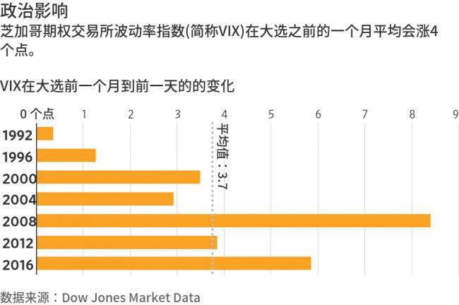 华尔街正为美国大选可能引发市场失控做准备