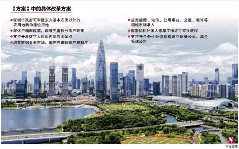 深圳新方案.jpg 深圳新方案.jpg