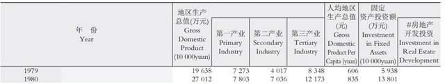 深圳GDP超香港2.jpeg