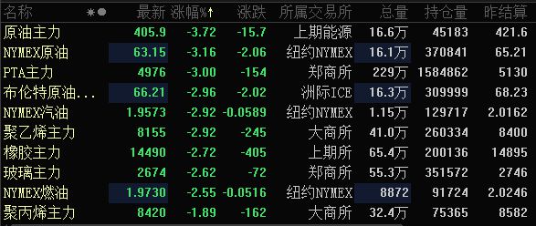 全球主要股市的期货指数几乎全线杀跌