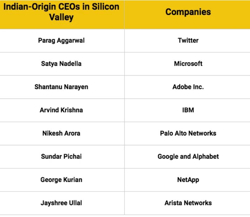 硅谷印度裔 CEO