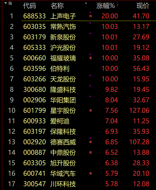 上汽复工复产