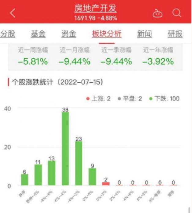 对地产及地产产业链也有影响