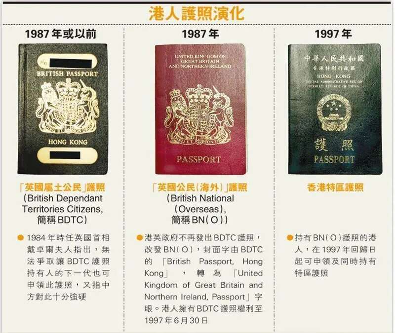 1997年7月1日以后出生的香港人，申领的是香港特区护照，而不是BN（O）护照