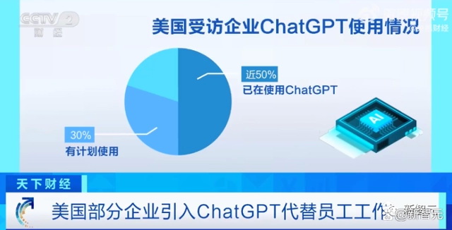 根据对这些企业领导者的调查，ChatGPT几乎涵盖了公司所有层面的业务