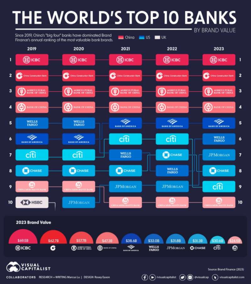 World Top 10 Banks.jpg