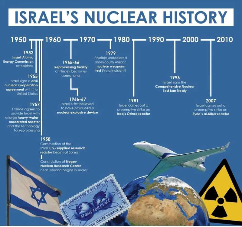 以色列拥核历史
