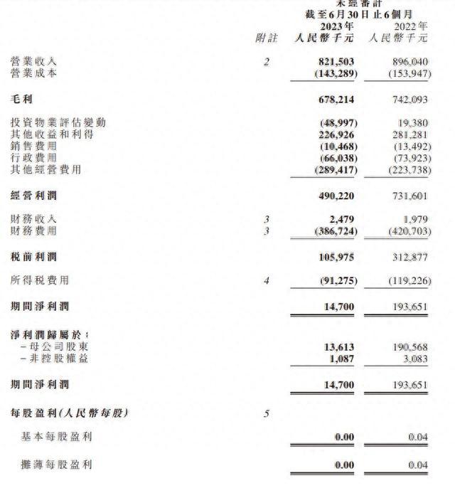 SOHO中国的营业报表
