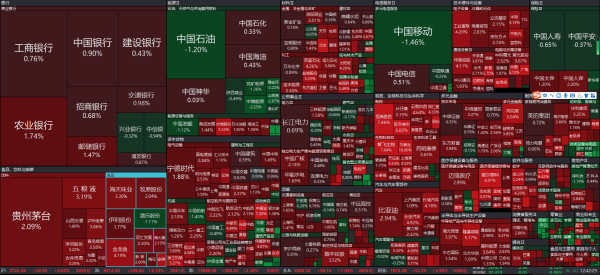 气势如虹!“国家队”强势介入!A股三大股指大幅反弹