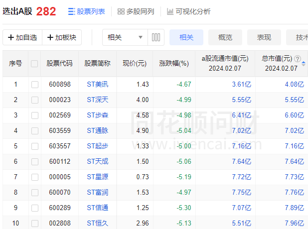 最小的才4个亿
