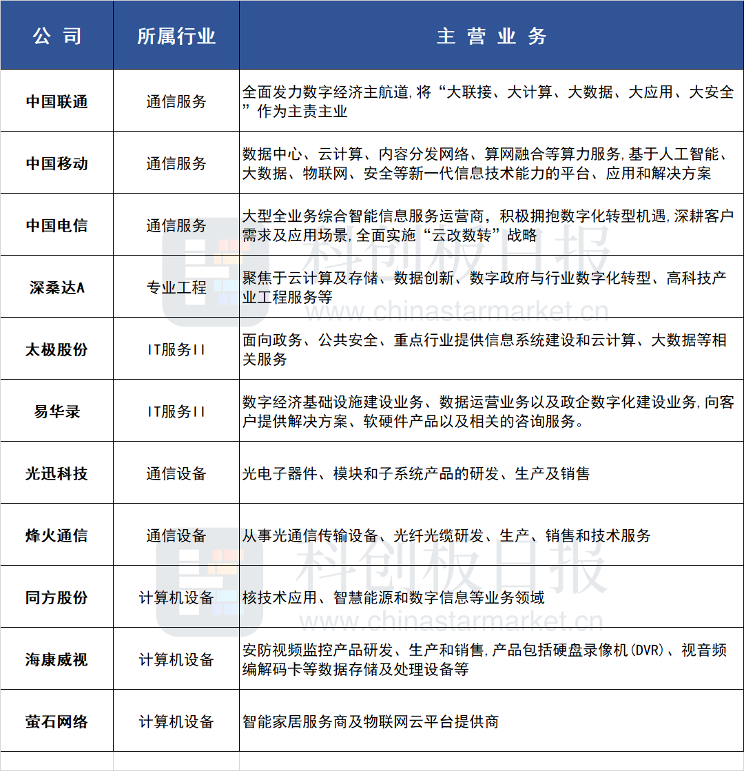 央企将发力AI算力建设 哪些公司有望担重任