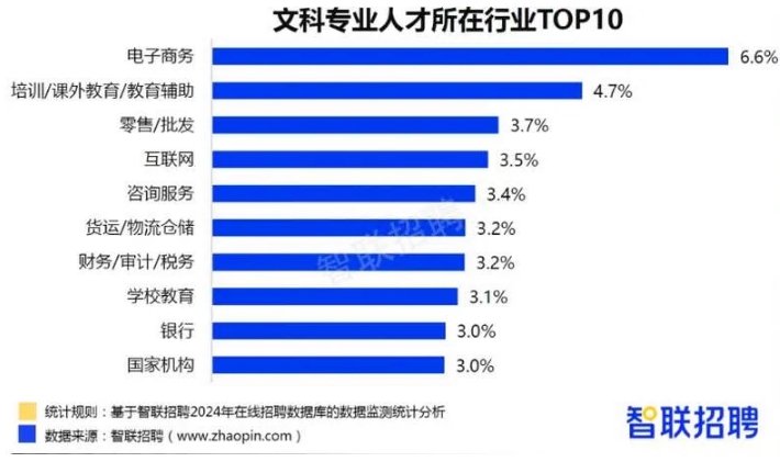 中国名校毕业三年平均薪资排名