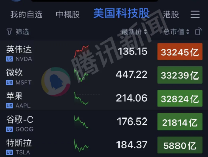 英伟达一度超越苹果微软，登顶全球市值新王