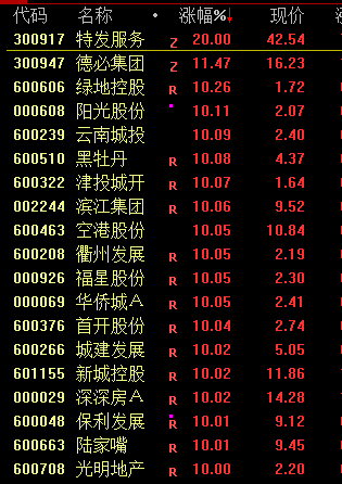 A股重回3000点