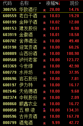 A股重回3000点
