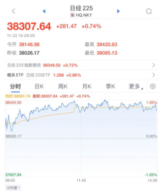 日本股市今天大涨