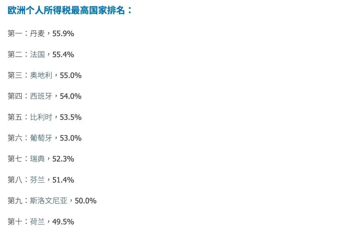 欧洲的税率非常高 欧洲的税率非常高