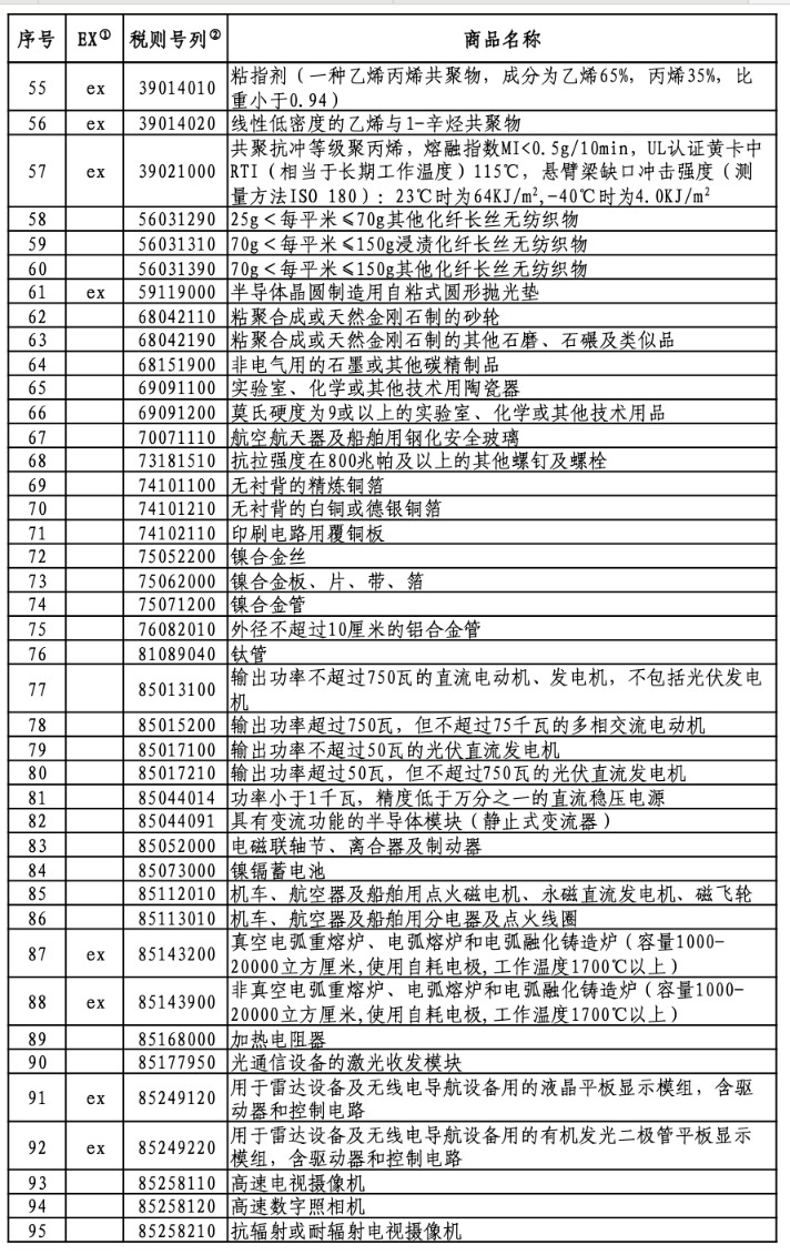 中国延长对美124产品加征关税豁免