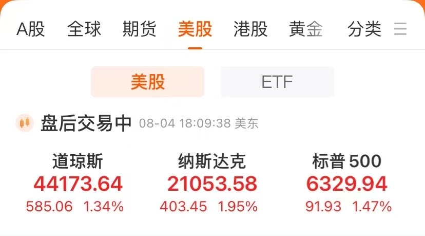 美股三大指数集体收涨.jpg