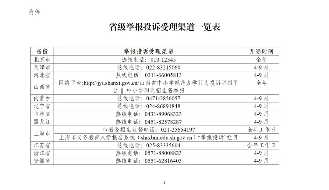 各省教育行政部门举报投诉受理渠道