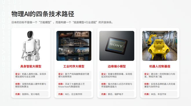 物理AI至少包含四条技术路径