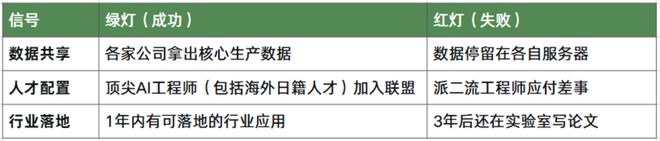 成败信号，比财报更早预示结局